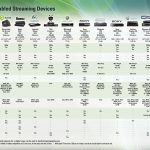 Media Streaming Device Comparison