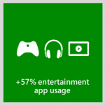 Microsoft Talks about Xbox Entertainment at D:Dive into Media